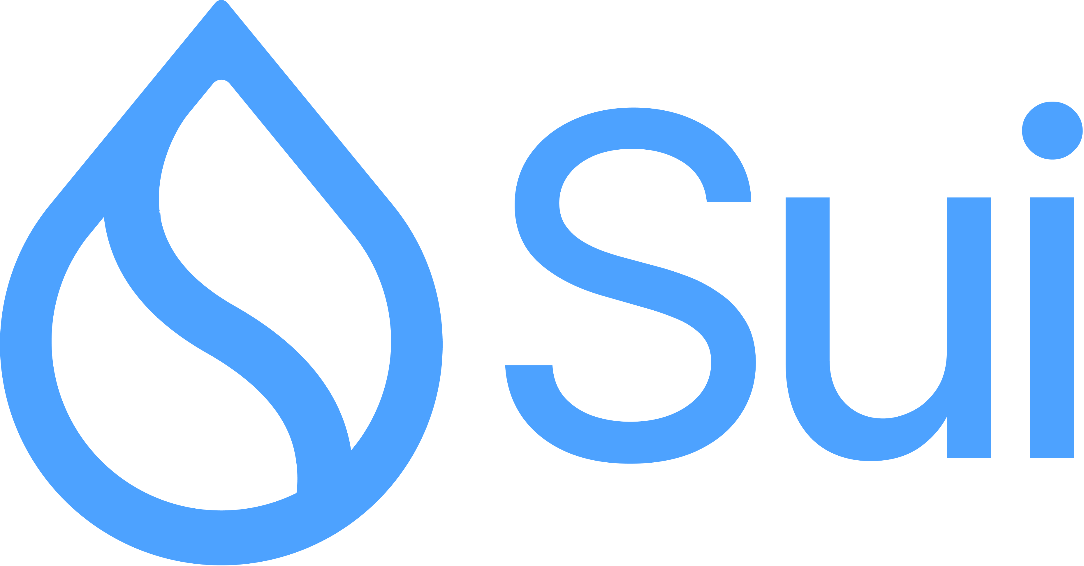 Sui Logo